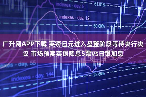 广升网APP下载 英镑日元进入盘整阶段等待央行决议 市场预期英银降息5票vs日银加息